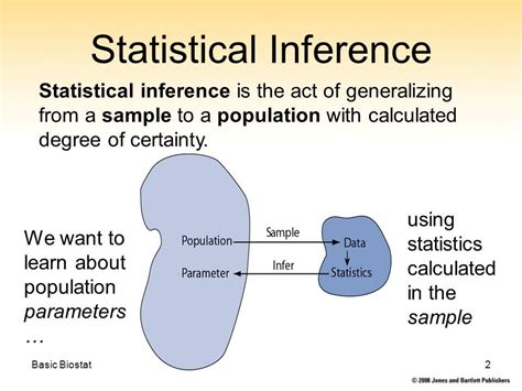 Statistical Inference